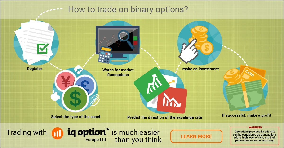 Pinoy binary options